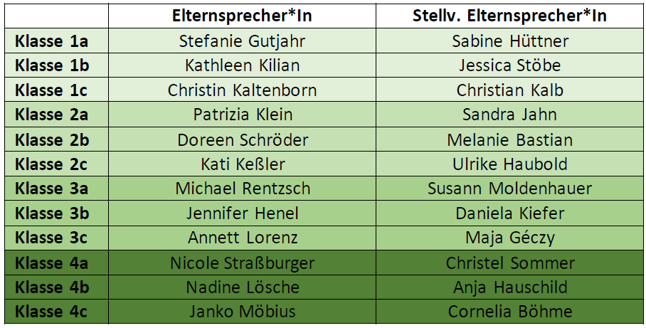 ES 22 23
