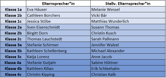 24092025 Elternsprecher 25 26