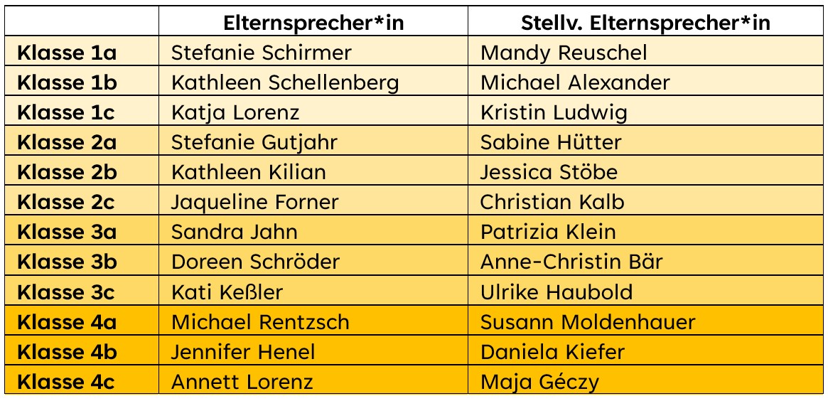 Elternsprecher Liste 23 24